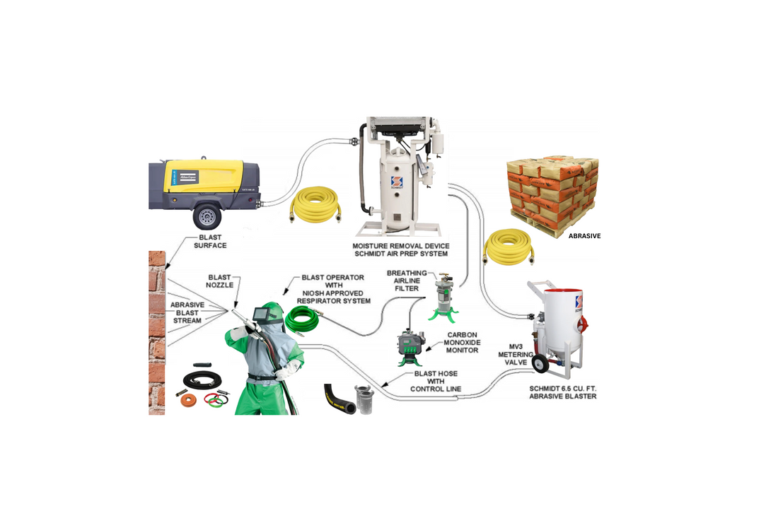 Compressor Blasts Label Why Having a Complete Blast Setup Matters – sandblast solutions